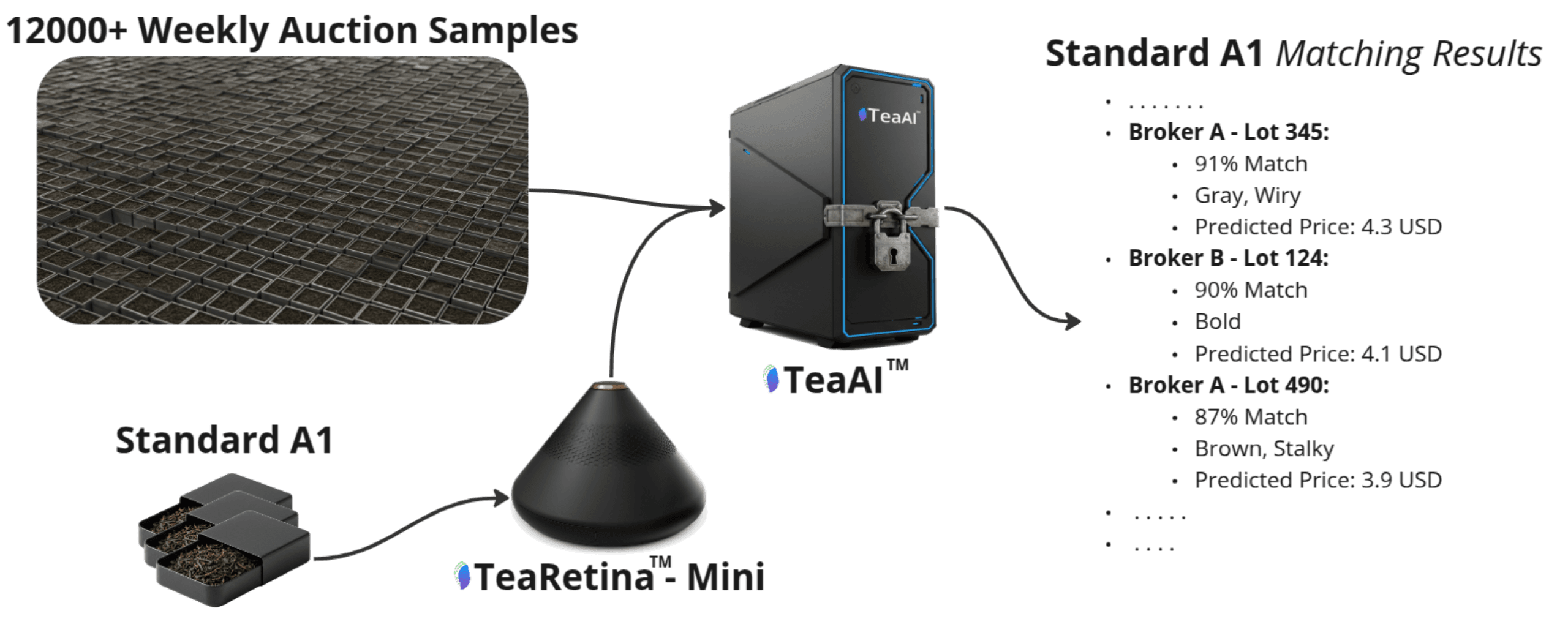TeaRetina-Mini Device